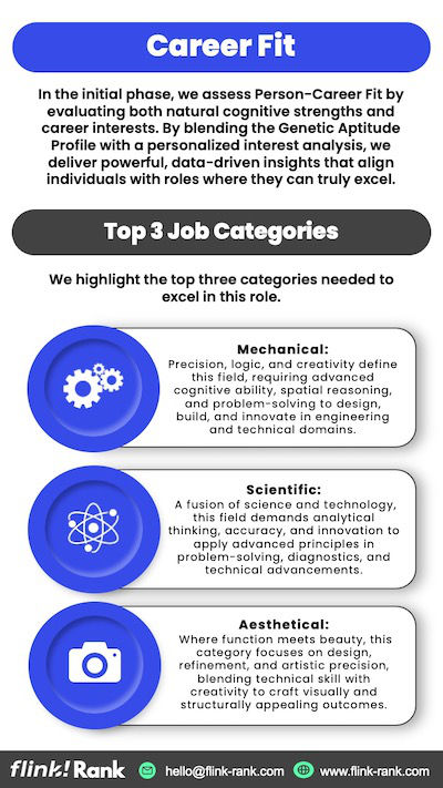 Flink Rank sample report — page 2